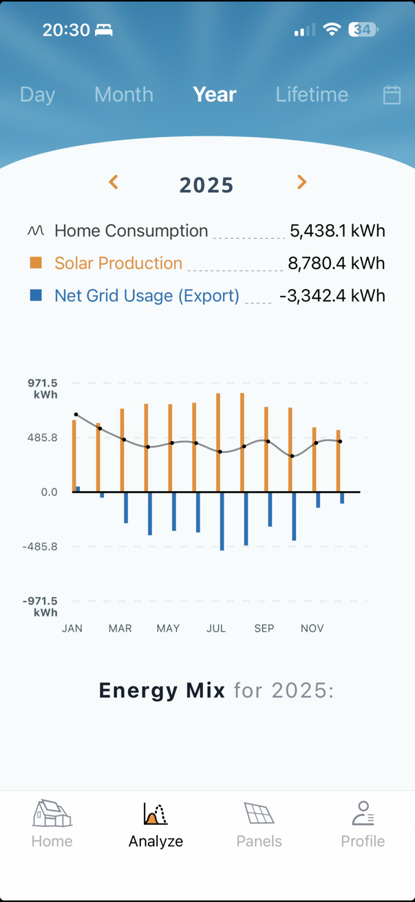 12 Maybeck Lane Ladera Ranch, CA 92694 - Photo 2 of 2 Power Production 2025
