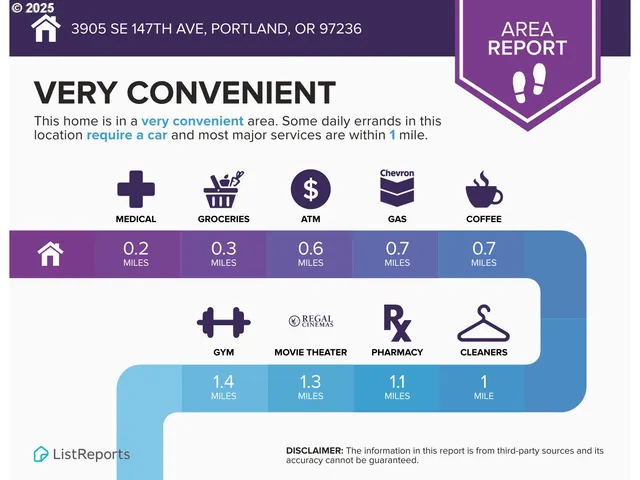 $190,000 | 3905 Southeast 147th Avenue, Portland, OR 97236