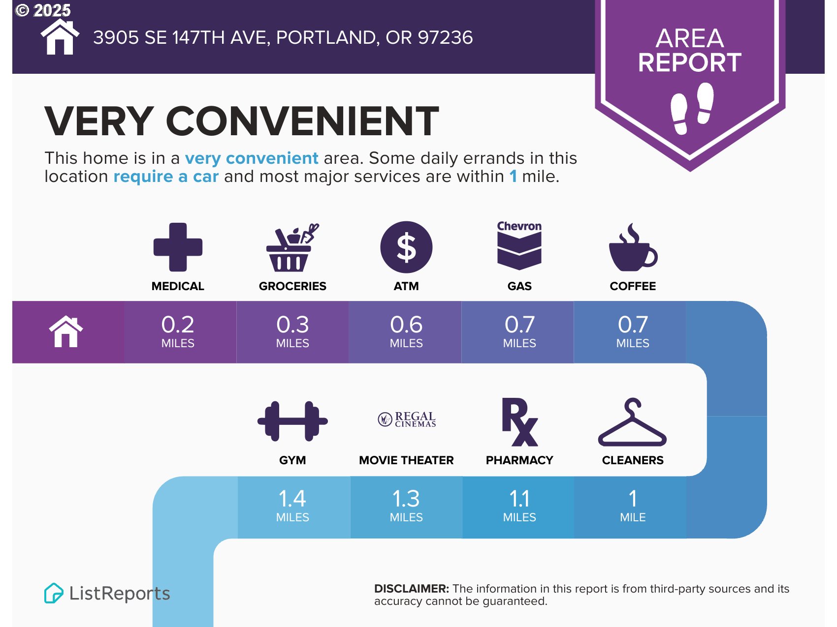 3905 Southeast 147th Avenue Portland, OR 97236 - Photo 24 of 26