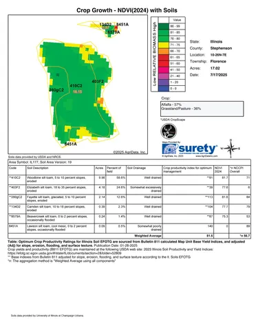 $315,000 | 0 North Mountain Lane, Freeport, IL 61032