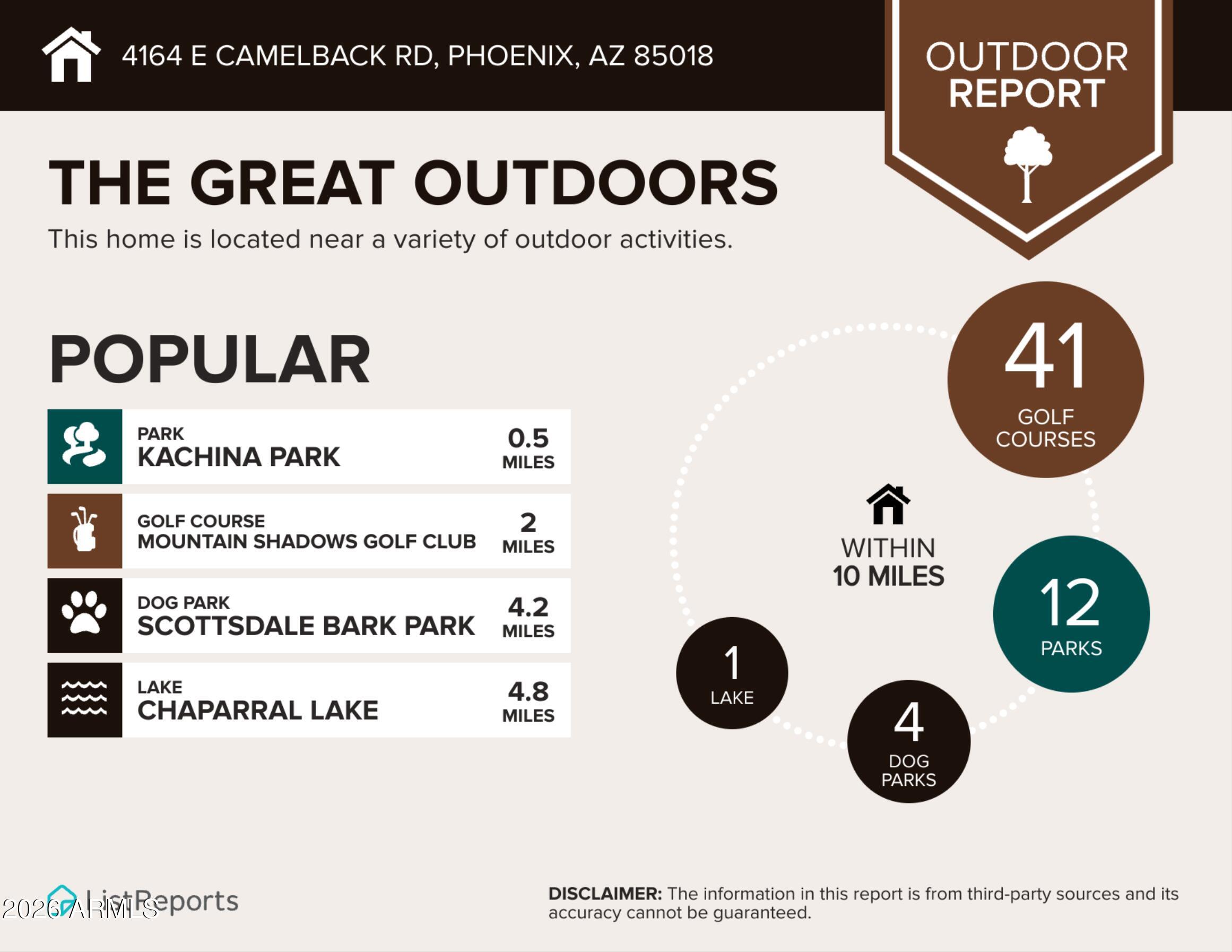 4164 East Camelback Road Phoenix, AZ 85018 - Photo 56 of 59 Outdoor Report