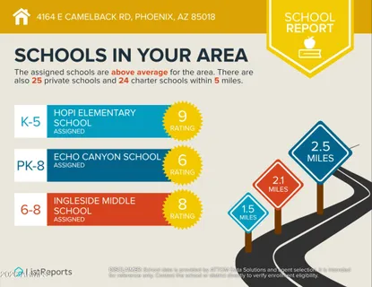 $2,000,000 | 4164 East Camelback Road, Phoenix, AZ 85018
