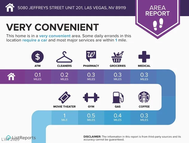 $1,100 | 5080 Jeffreys Street, Unit 201, Las Vegas, NV 89119