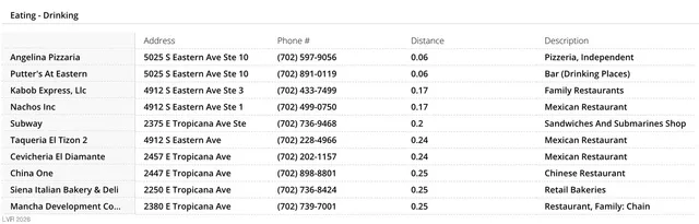 $1,100 | 5080 Jeffreys Street, Unit 201, Las Vegas, NV 89119