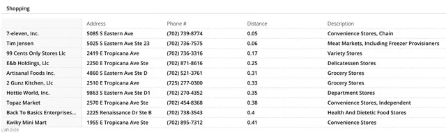 $1,100 | 5080 Jeffreys Street, Unit 201, Las Vegas, NV 89119