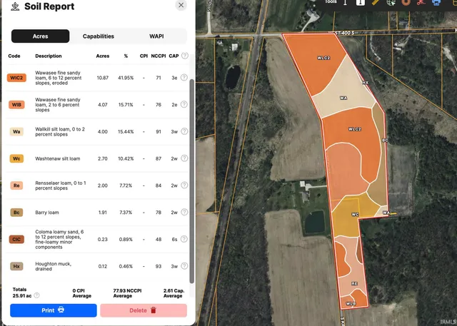 $249,900 | V/l South Kinsey Road, Warsaw, IN 46580