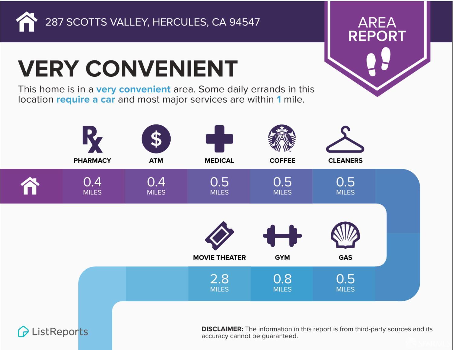 287 Scotts Valley Hercules, CA 94547 - Photo 42 of 42