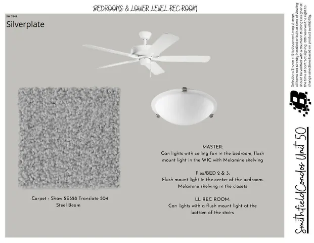 $429,900 | 11980 Smithfield Drive, Unit LOT 50, Holland, MI 49424