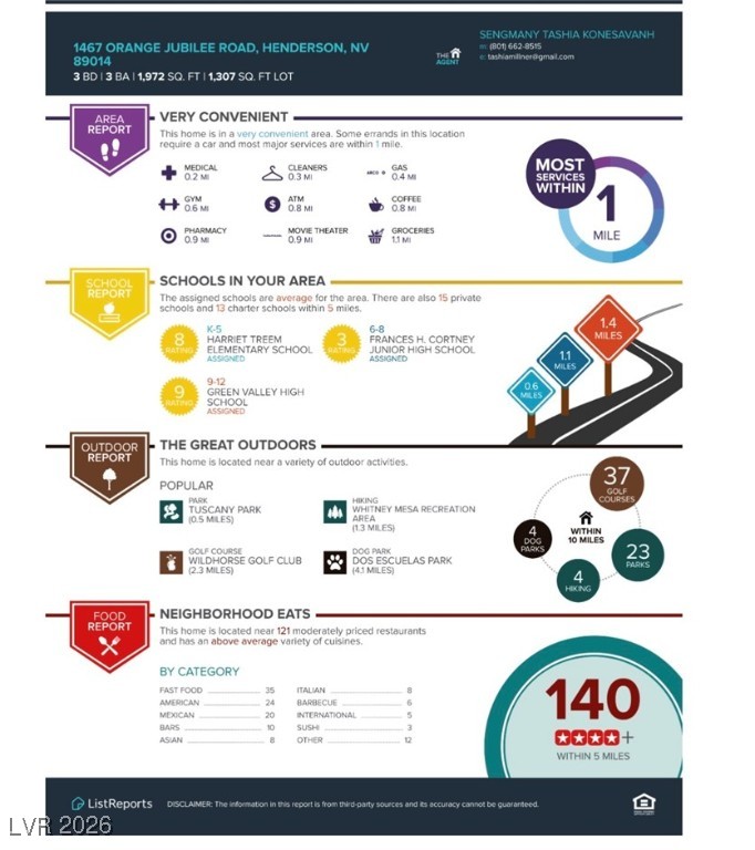 1467 Orange Jubilee Road Henderson, NV 89014 - Photo 63 of 63