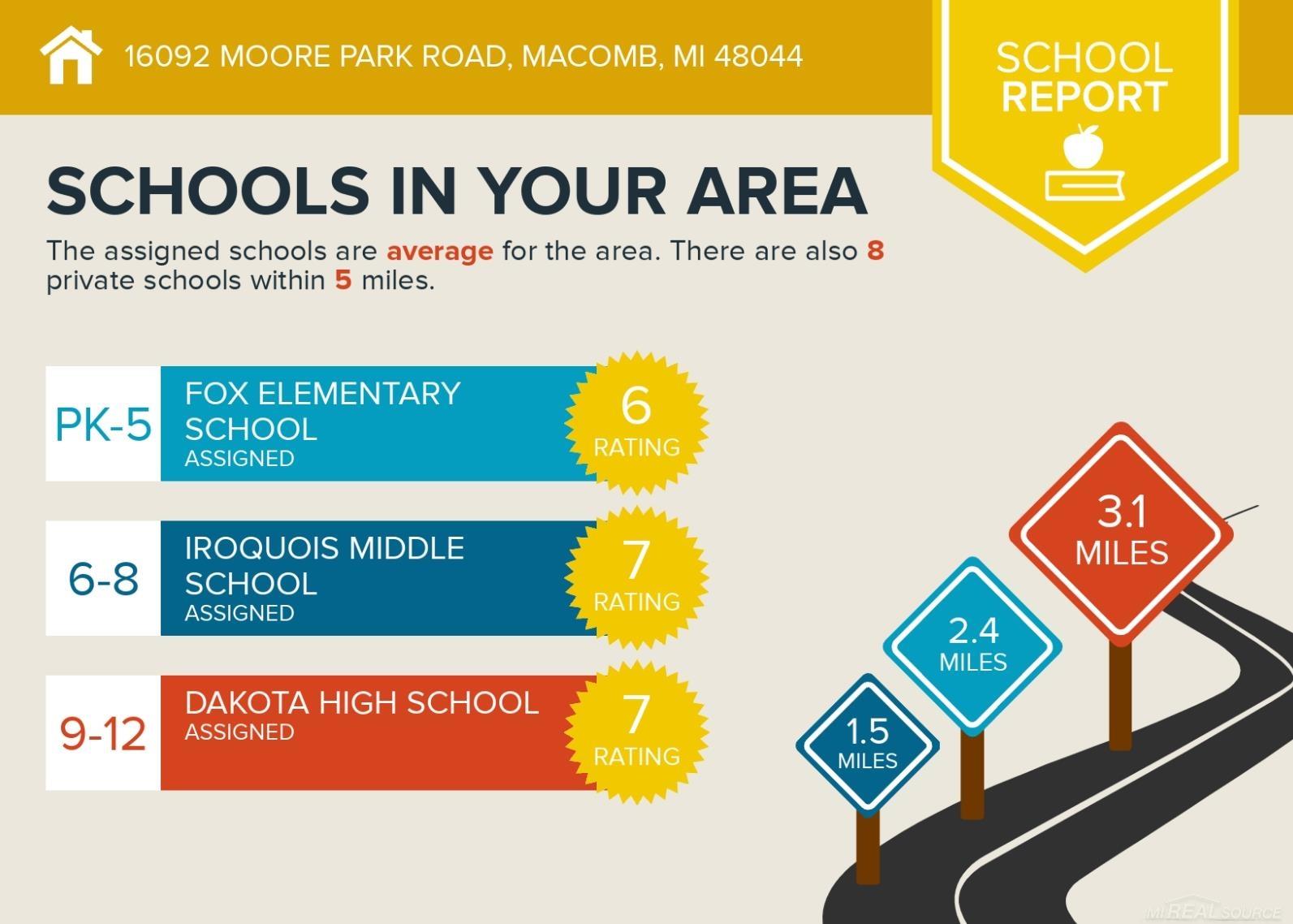 16092 Moore Park Road Macomb, MI 48044 - Photo 50 of 53 50137754-ebccc925-9f4a-4bf5-ad4f-f573f2979a1c.JPG