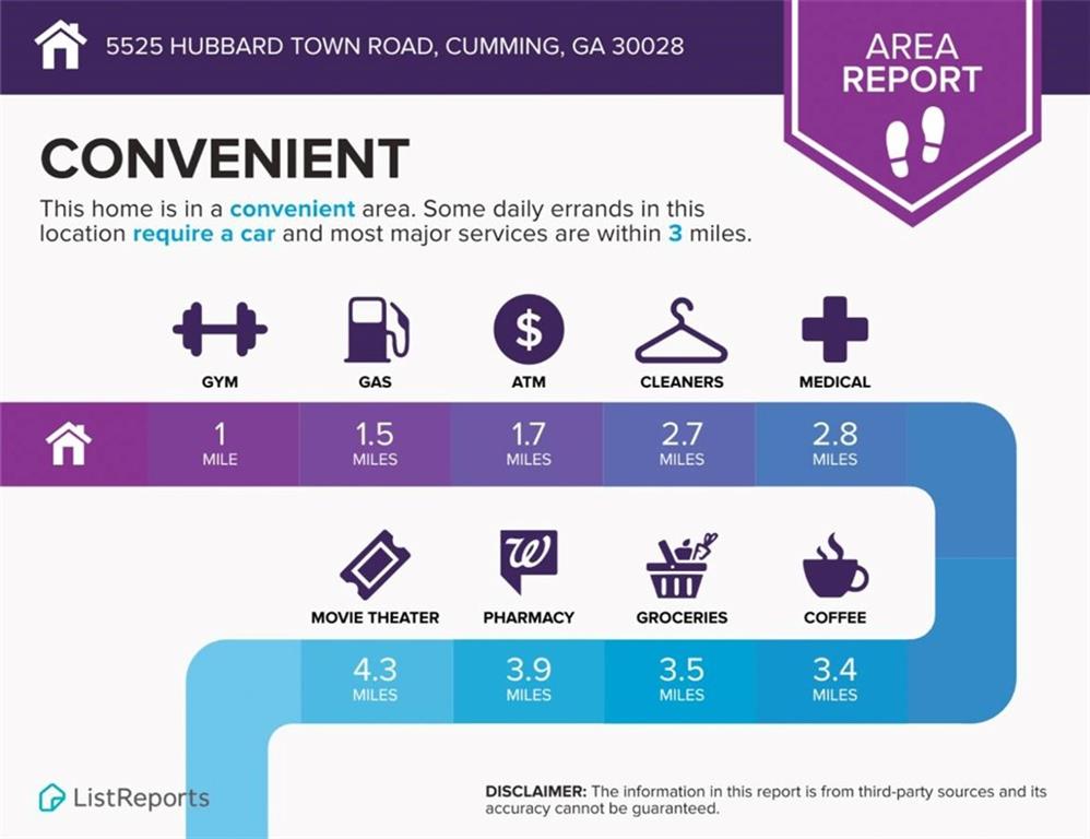 5525 Hubbard Town Road Cumming, GA 30028 - Photo 81 of 84