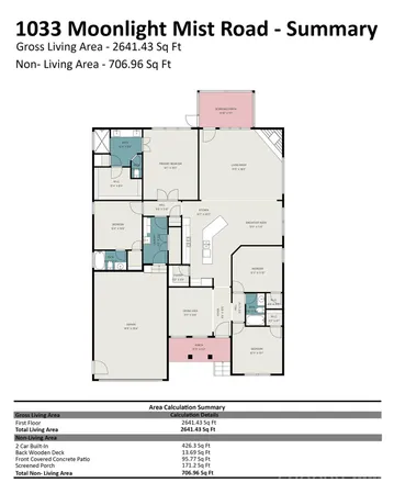 $525,000 | 1033 Moonlight Mist Road, Belmont, NC 28012