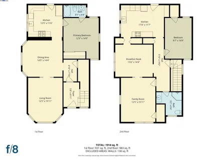 $995,000 | 1822 San Antonio Avenue, Alameda, CA 94501