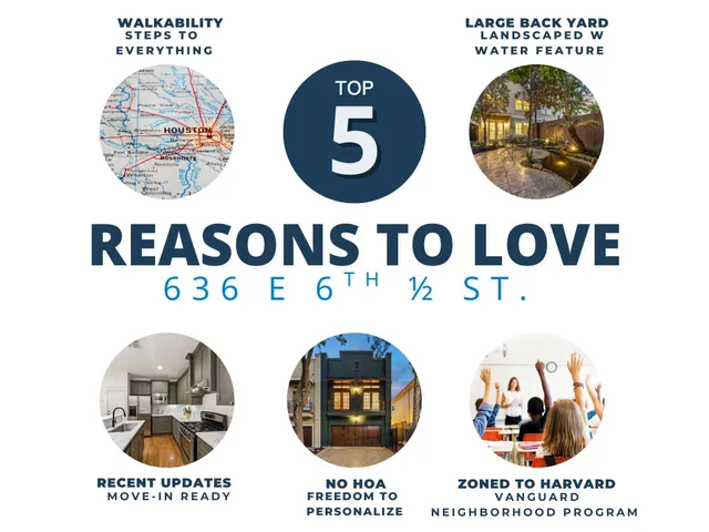 $949,900 | 636 East 6 1/2 Street, Houston, TX 77007