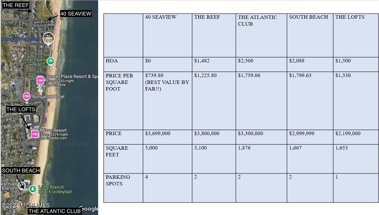 40 Seaview Avenue, Unit B Long Branch, NJ 07740 - Photo 8 of 81 Screenshot 2024-09-18 103354