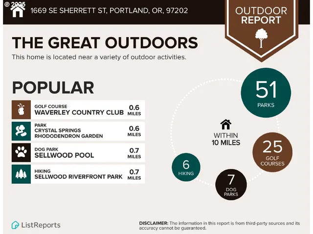 $459,900 | 1669 Southeast Sherrett Street, Portland, OR 97202