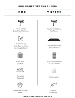 $384,700 | 7710 Sky Dweller Drive, Houston, TX 77055