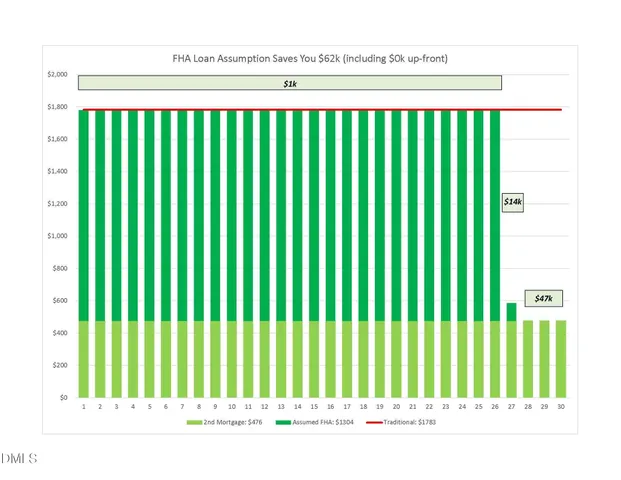 a view of a slide with a slide