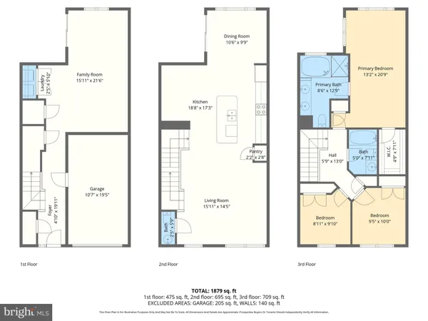 $375,000 | 8441 Stansbury Lake Drive, Baltimore, MD 21222