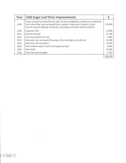 $3,995,000 | 1336 Sugar Loaf Drive, La Canada Flintridge, CA 91011