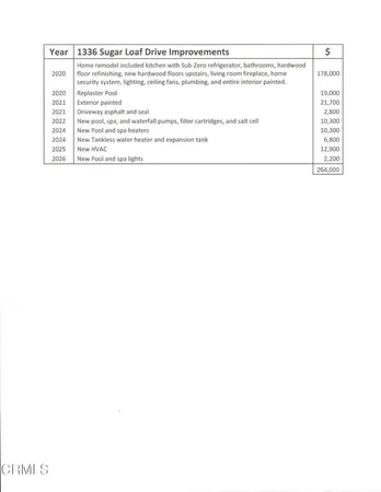 $3,995,000 | 1336 Sugar Loaf Drive, La Canada Flintridge, CA 91011