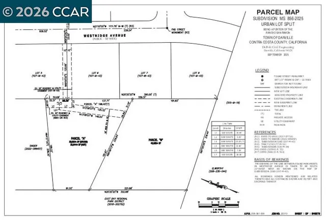 $2,250,000 | Westridge Avenue, Danville, CA 94526