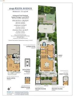 $2,198,000 | 1049 Keith Avenue, Berkeley, CA 94708