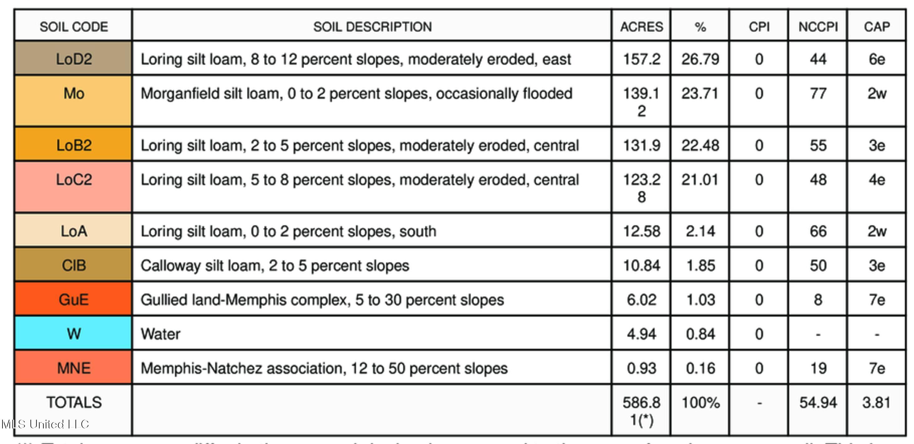 11657 Vaughan Road Vaughan, MS 39179 - Photo 108 of 110 legend
