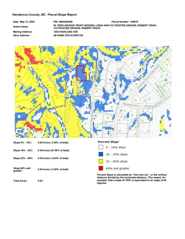 $38,500 | 88 Hamilton Acrs Drive, Hendersonville, NC 28791