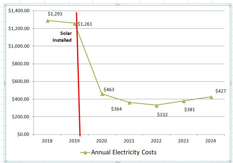 6752 Laurel Brook Drive Riverside, CA 92506 - Photo 2 of 53 New Supplement