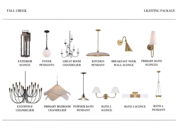 $1,100,000 | 141 Fall Creek Drive, Lawrence, KS 66049