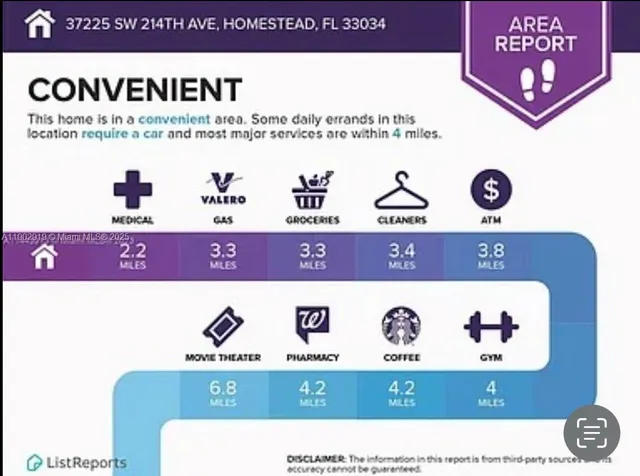 $9,900 | 37225 Southwest 214th Avenue, Homestead, FL 33034