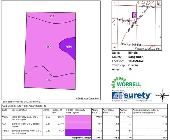 $496,000 | 0 Lenhart Road, New Berlin, IL 62670