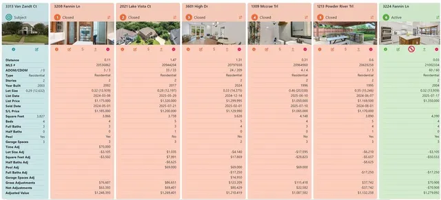 $425,000 | 219 South Village Way, Lewisville, TX 75057