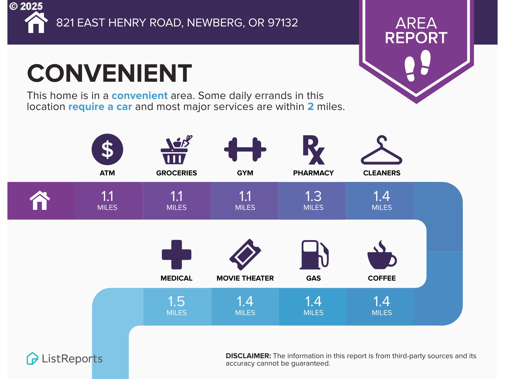 821 East Henry Road Newberg, OR 97132 - Photo 23 of 23