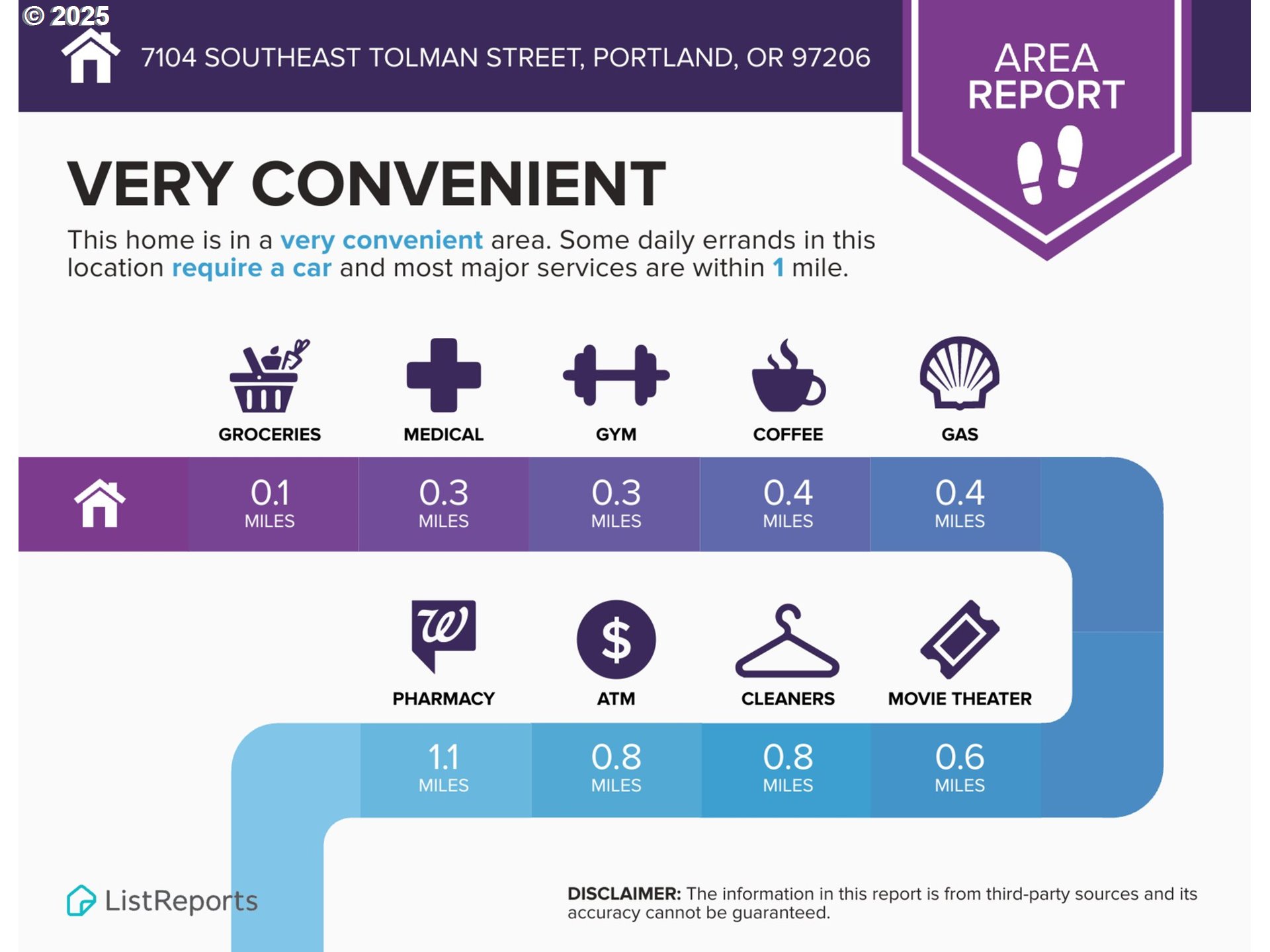 7104 Southeast Tolman Street Portland, OR 97206 - Photo 31 of 34 a poster