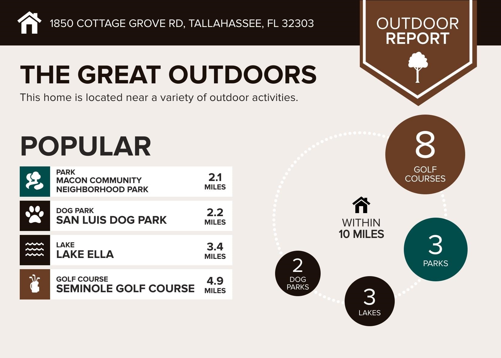 1850 Cottage Grove Road Tallahassee, FL 32303 - Photo 59 of 60