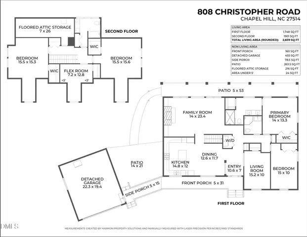 $1,095,000 | 808 Christopher Road, Chapel Hill, NC 27514