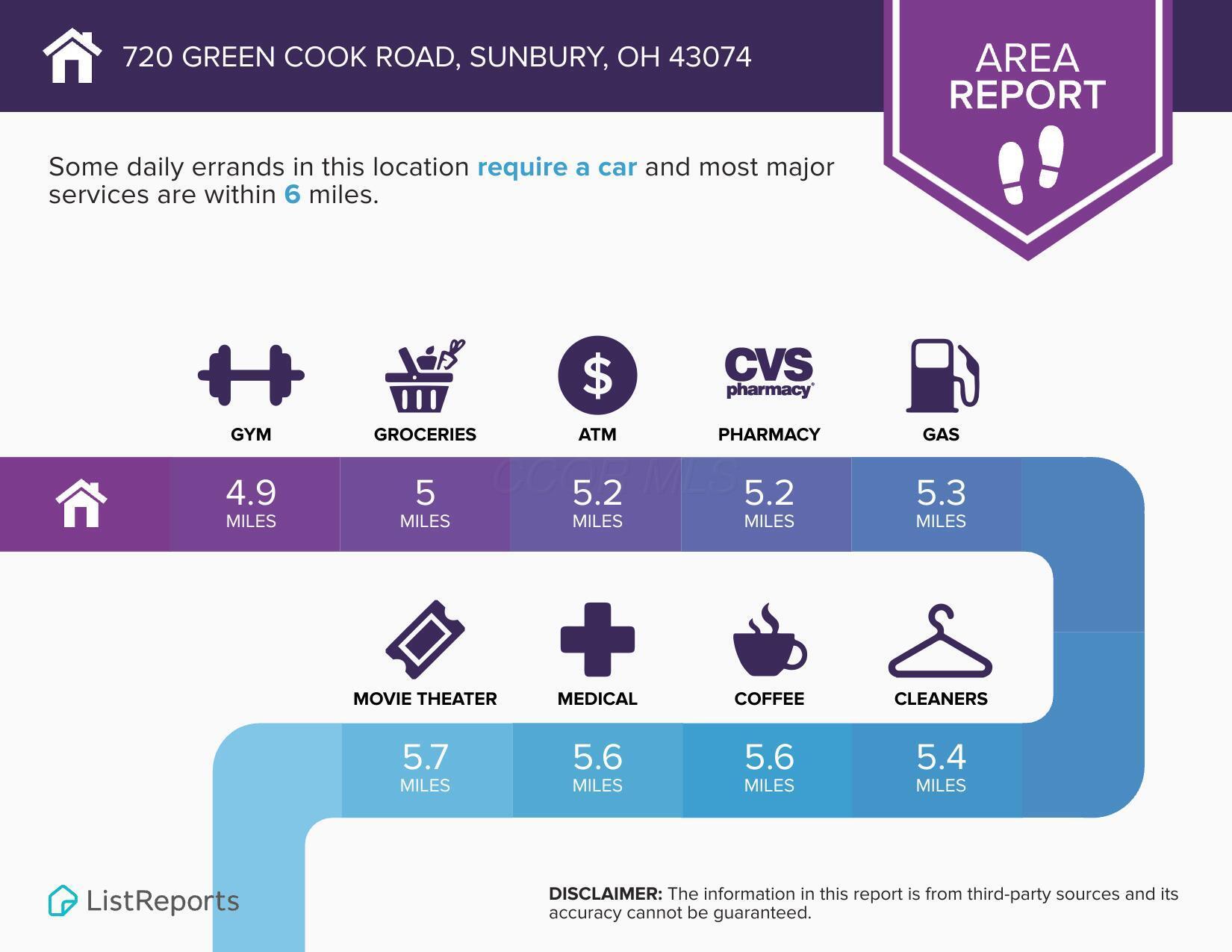 720 Green Cook Road Sunbury, OH 43074 - Photo 18 of 20 720-Green-Cook-Road-Sunbury-OH-43074-inf