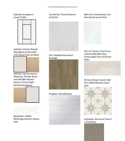 $659,900 | 1575 Fairwinds Boulevard, Unit LT36, Mukwonago, WI 53149