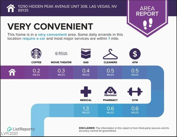 $370,000 | 11290 Hidden Peak Avenue, Unit 308, Las Vegas, NV 89135