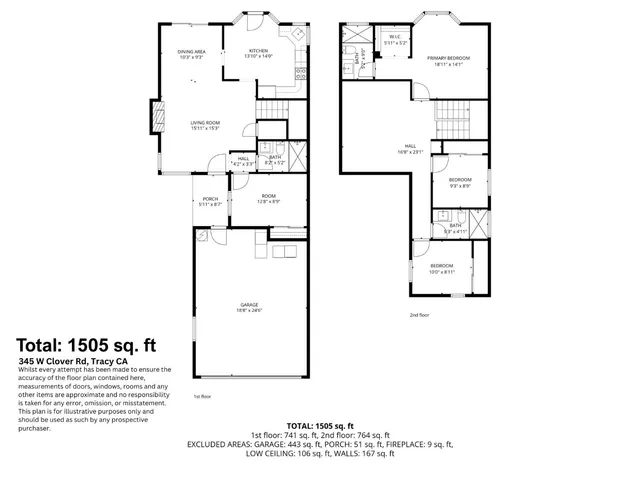 $585,000 | 335 West Clover Road, Tracy, CA 95376