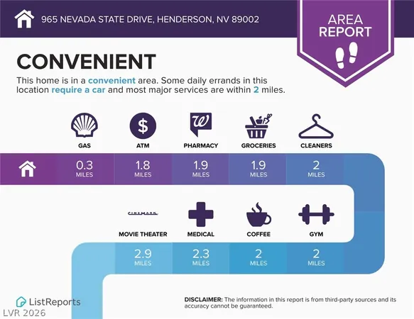 $2,000 | 965 Nevada State Drive, Unit 29103, Henderson, NV 89002