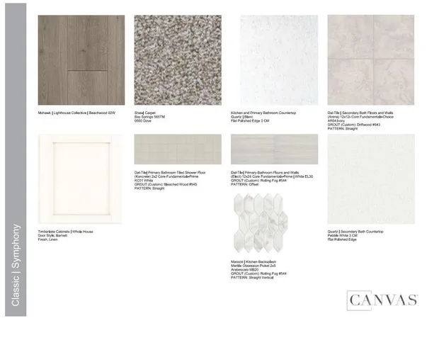 $474,990 | 8667 Miles Gap Road, Indian Land, SC 29707