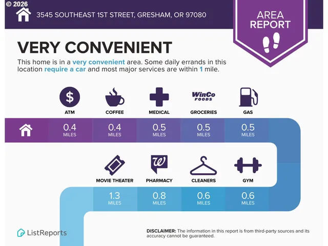 $524,900 | 3545 Southeast 1st Street, Gresham, OR 97030