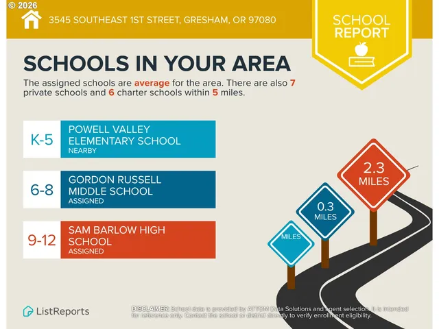 $524,900 | 3545 Southeast 1st Street, Gresham, OR 97030