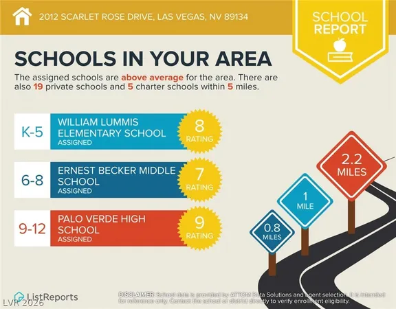 $3,575 | 2012 Scarlet Rose Drive, Las Vegas, NV 89134