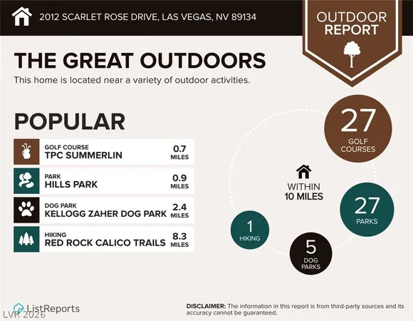 $3,575 | 2012 Scarlet Rose Drive, Las Vegas, NV 89134