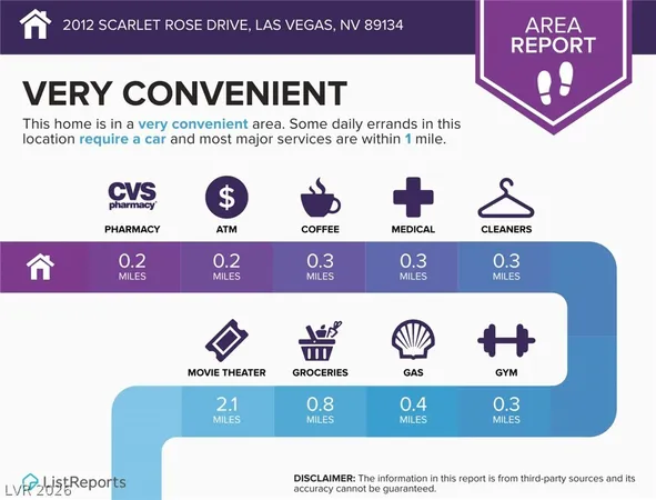 $3,575 | 2012 Scarlet Rose Drive, Las Vegas, NV 89134