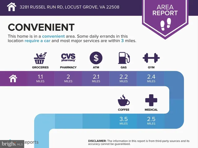 $549,888 | 3281 Russel Run Road, Locust Grove, VA 22508